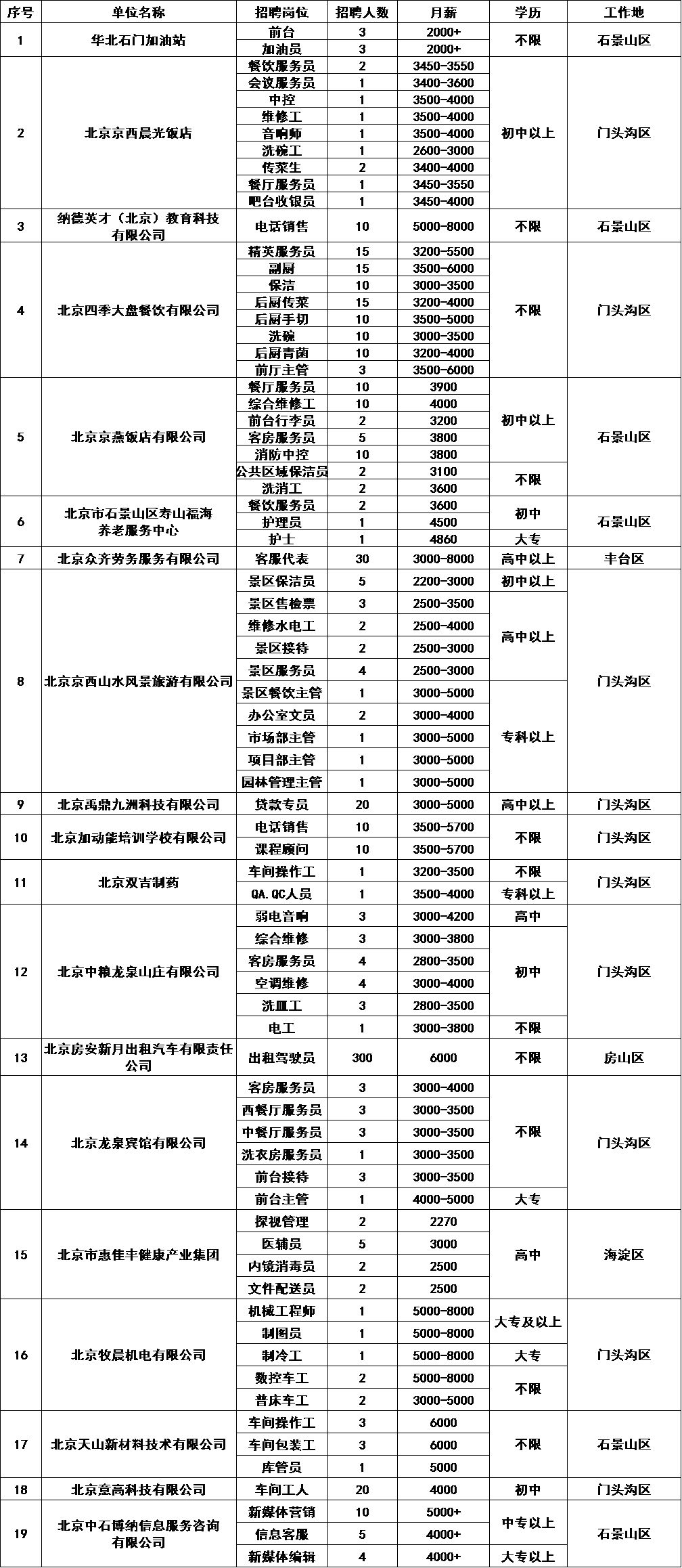 门头沟招聘最新消息,门头沟招聘最新消息，引领地区人才发展的风向标