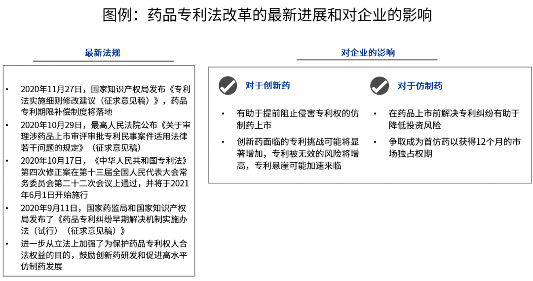 专利法最新,专利法最新动态及其影响