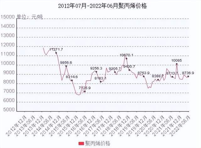 塑料原料最新价格行情,塑料原料最新价格行情分析