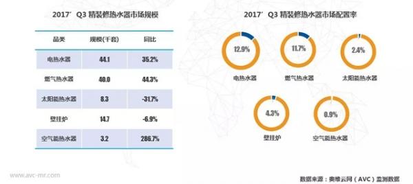 最新款热水器,最新款热水器，革新技术，提升生活品质