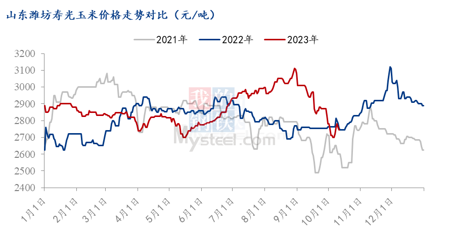 今日山东玉米价格最新行情,今日山东玉米价格最新行情分析