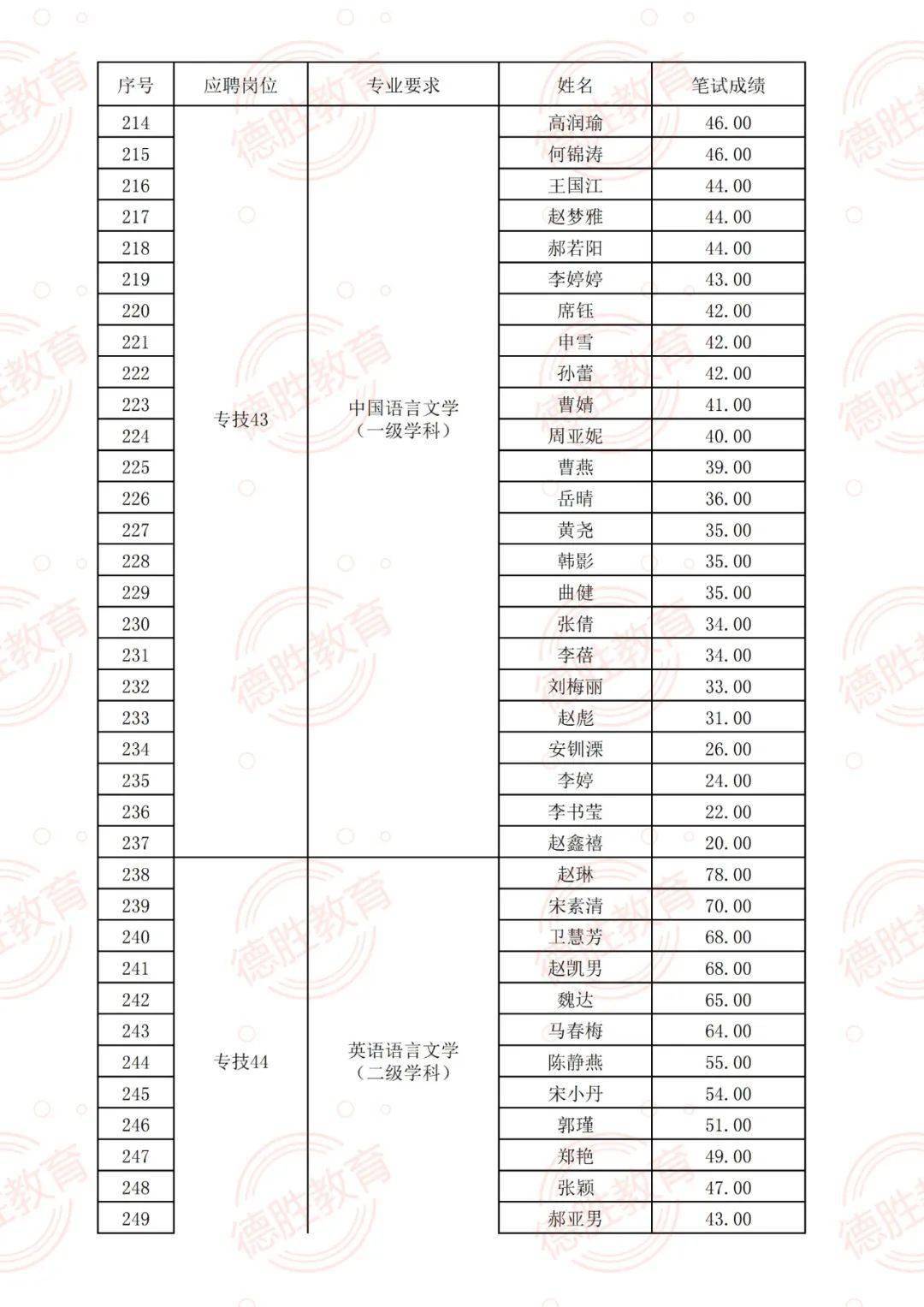 第2315页