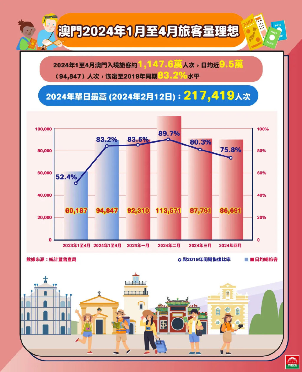 2024年澳门历史记录,澳门历史记录，探寻2024年的足迹与记忆