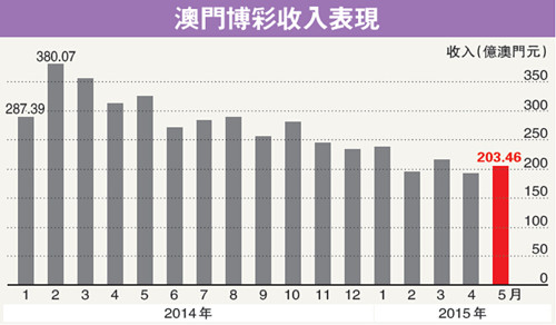 快讯通 第439页