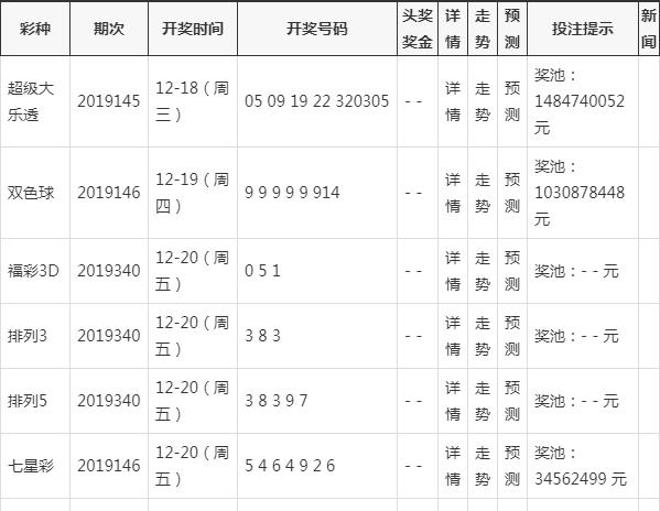 新澳门开奖号码2024年开奖记录查询,澳门彩票新开奖号码与未来展望，2024年开奖记录查询解析