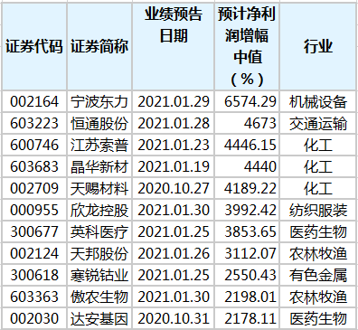 香港一码一肖100准吗,香港一码一肖，100%准确预测的可能性探究