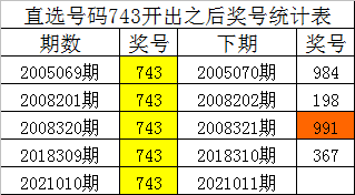 查看二四六香港开码结果,揭秘查看二四六香港开码结果的全过程