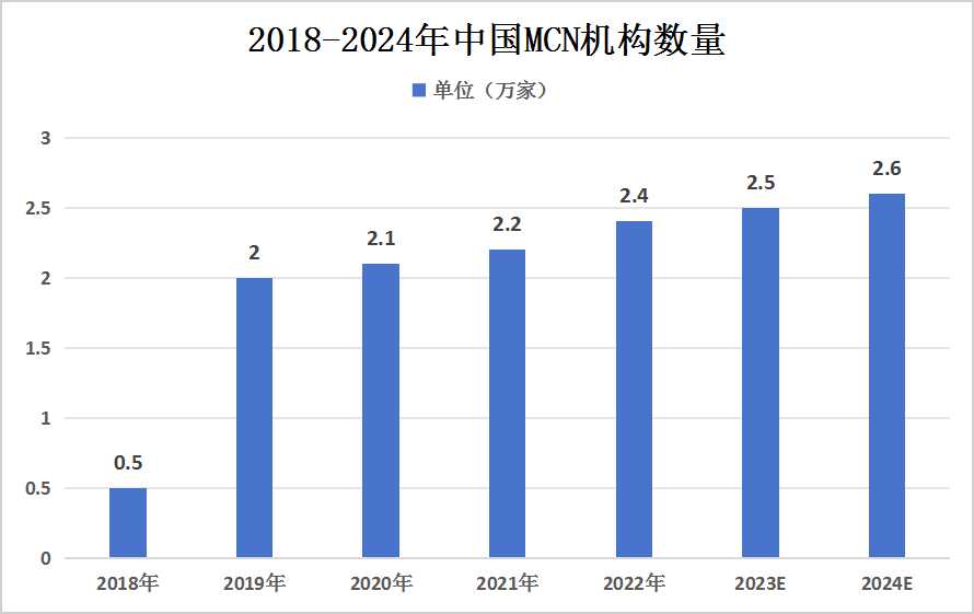 技术咨询 第381页