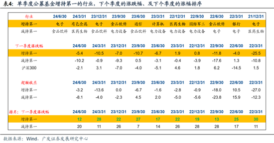 狼心狗肺 第6页