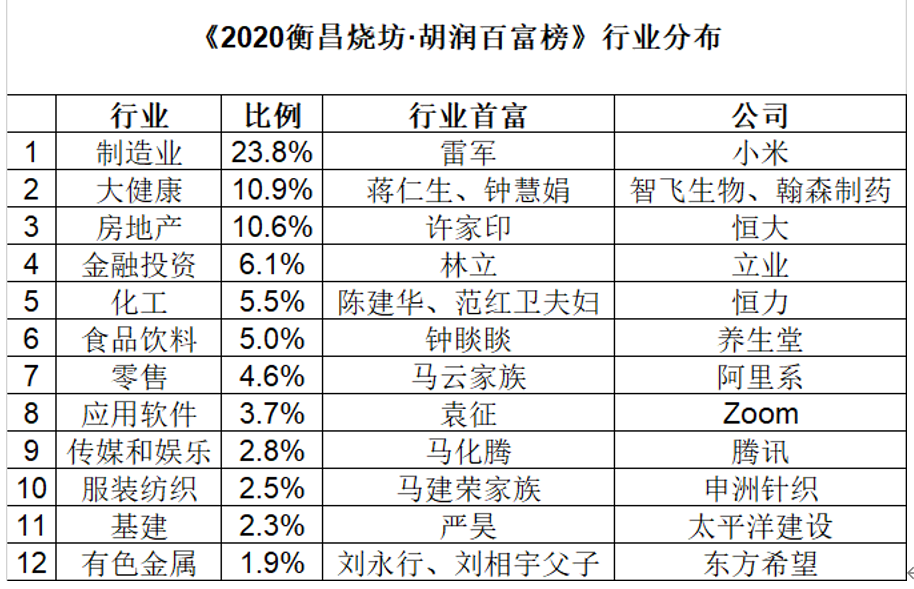 闻名于世 第4页