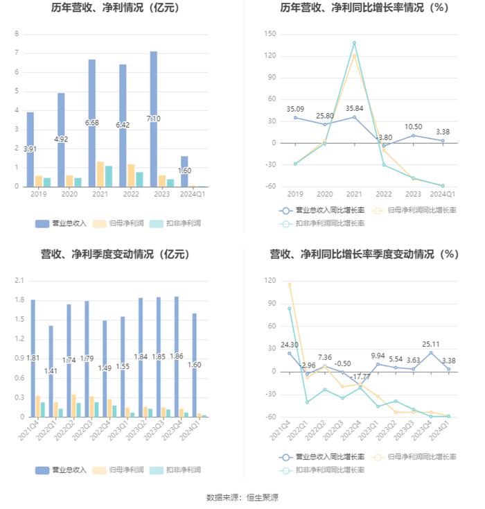 2024新奥今晚开什么资料,揭秘新奥集团，未来趋势与今晚资料展望