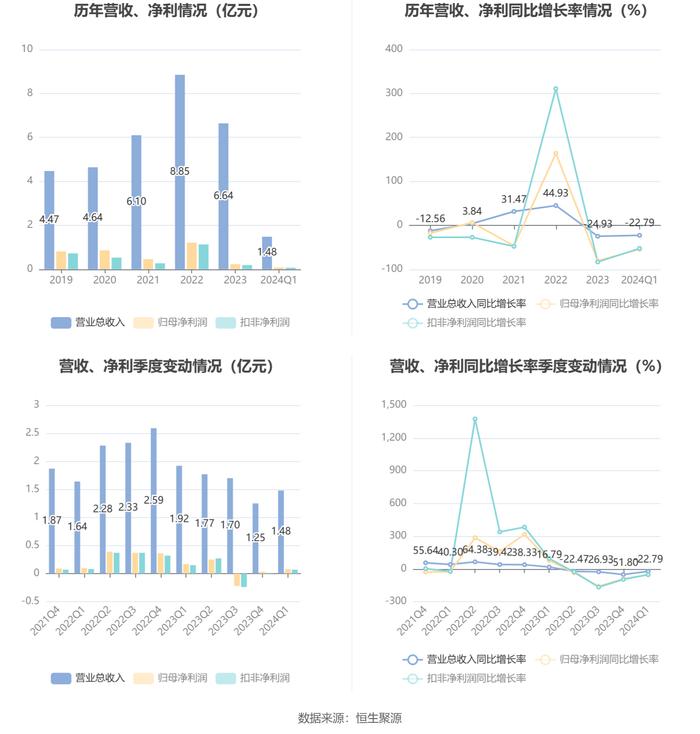 2024年新澳原料免费提供,2024年新澳原料免费提供，引领行业变革，助力可持续发展