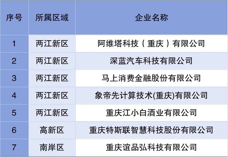 鹦鹉学舌 第5页