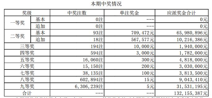 新澳门开奖结果 开奖号码,新澳门开奖结果及开奖号码解析