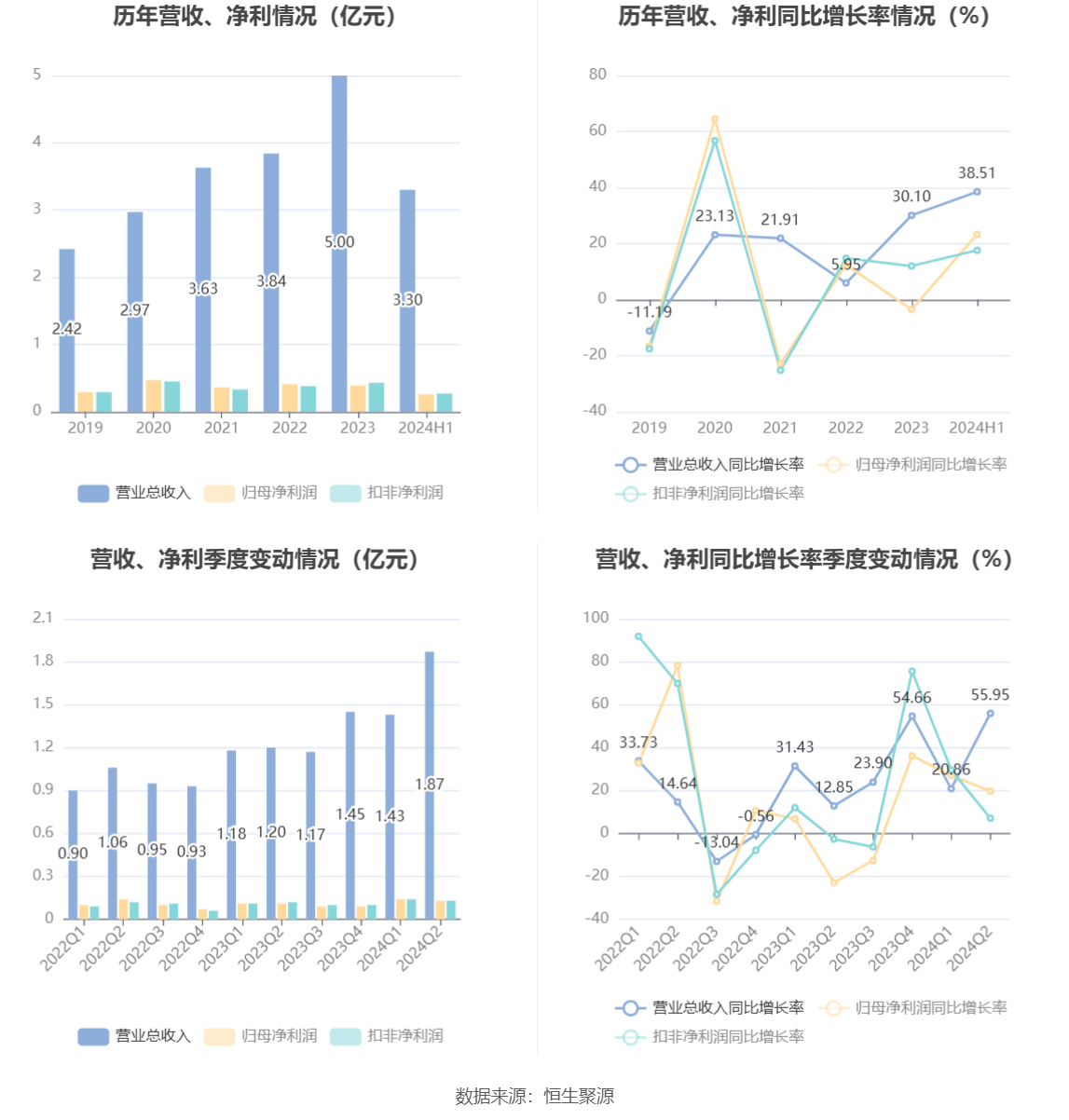 2024年12月 第79页