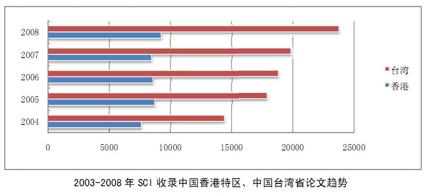 塞翁失马 第5页