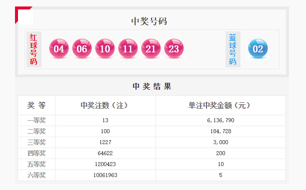 狗血喷头 第4页