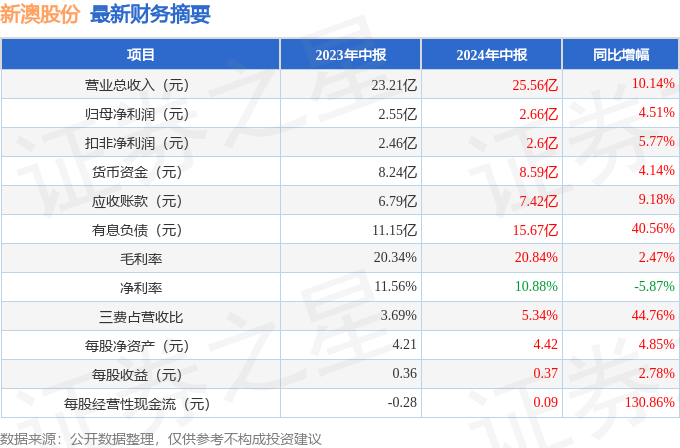 新澳2024年正版资料,新澳2024年正版资料深度解析