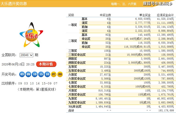 白小姐三肖三期必出一期开奖,白小姐三肖三期必出一期开奖，揭秘彩票神话与理性对待