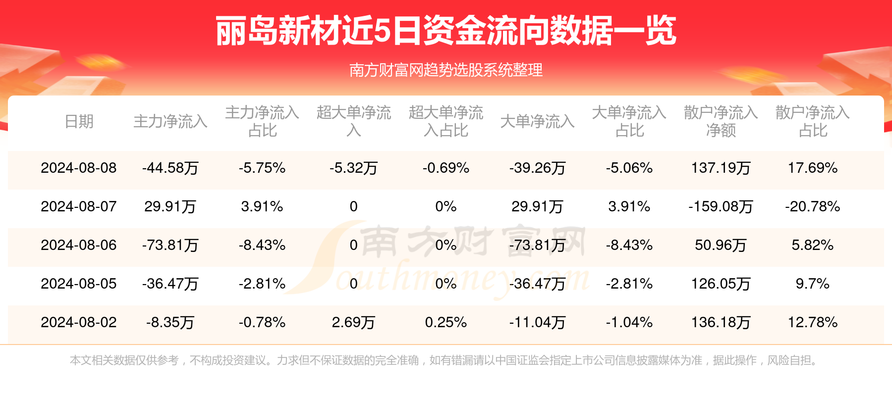 2024新澳好彩免费资料查询最新,探索2024新澳好彩，免费资料查询的最新趋势与挑战