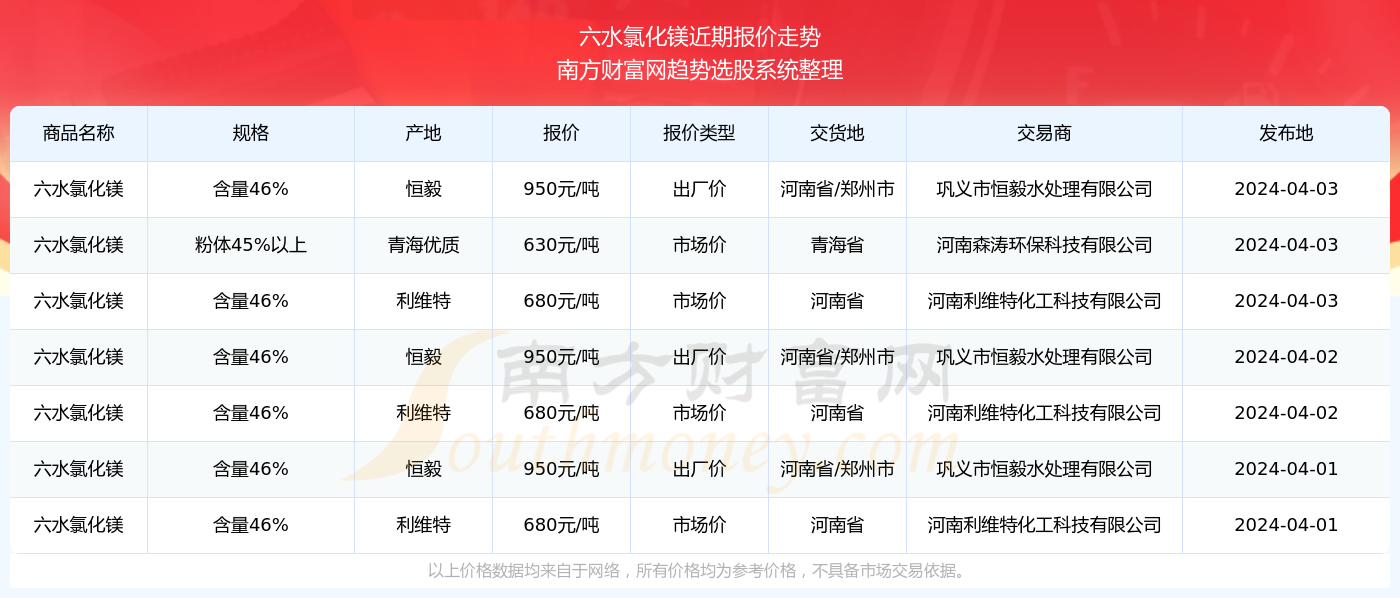 技术咨询 第81页