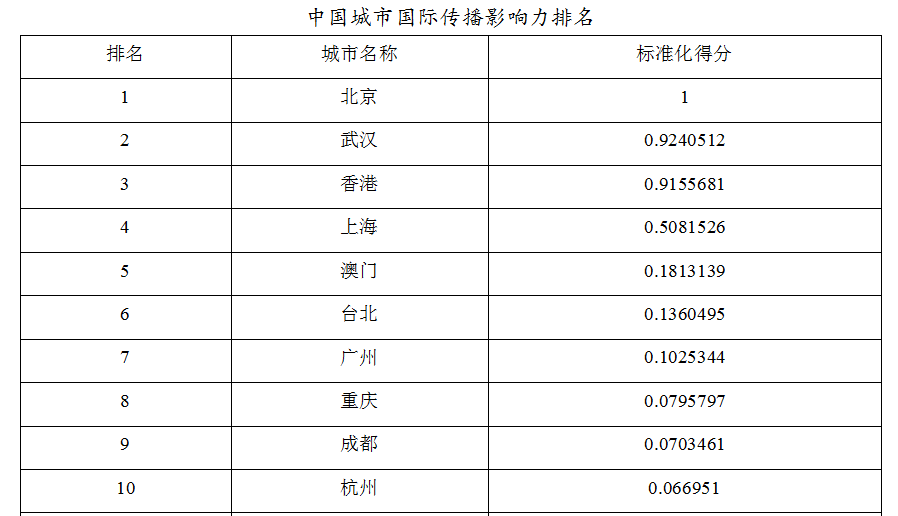 2025年新澳门挂牌全篇,澳门作为中国的特别行政区，一直以来以其独特的文化魅力、历史底蕴和繁荣的旅游产业吸引着世界各地的目光。随着时代的发展，澳门正迎来新的发展机遇。本文将围绕2025年新澳门挂牌全篇这一主题，展望澳门未来的发展蓝图。