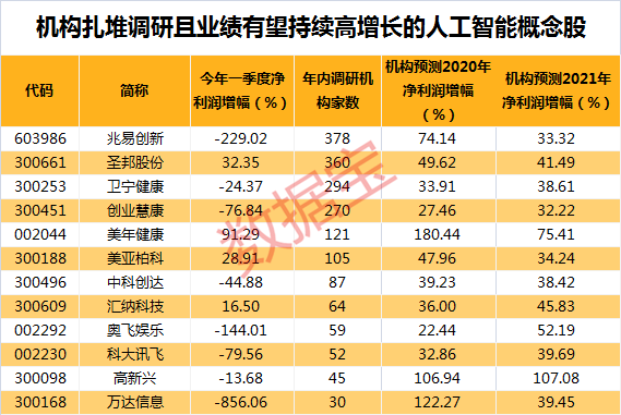 澳门精准一码100%准确,澳门精准一码，揭秘100%准确的预测秘密