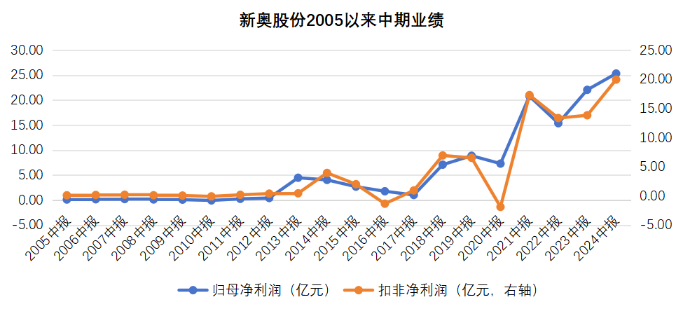 2025新奥历史开奖记录56期,揭秘新奥历史开奖记录，探寻未来趋势与机遇