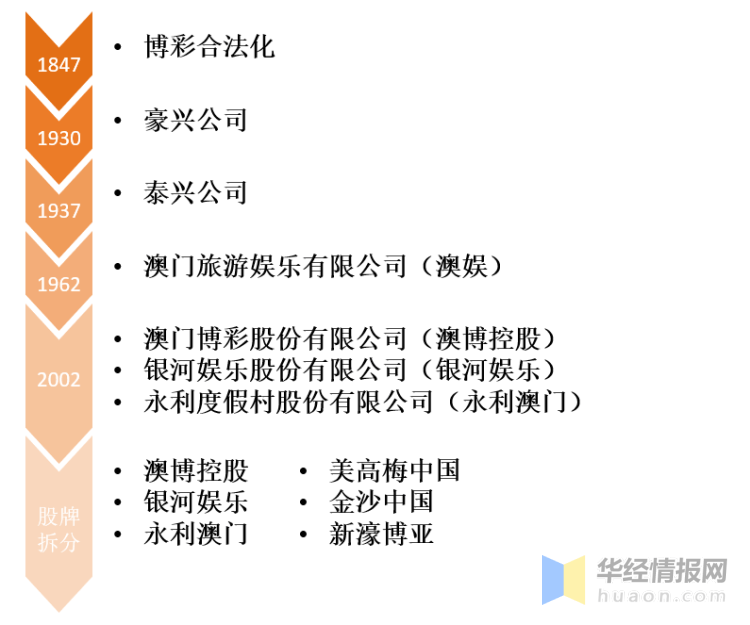 2025澳门正版免费码资料,澳门正版免费码资料，探索未来的彩票世界（2025年展望）