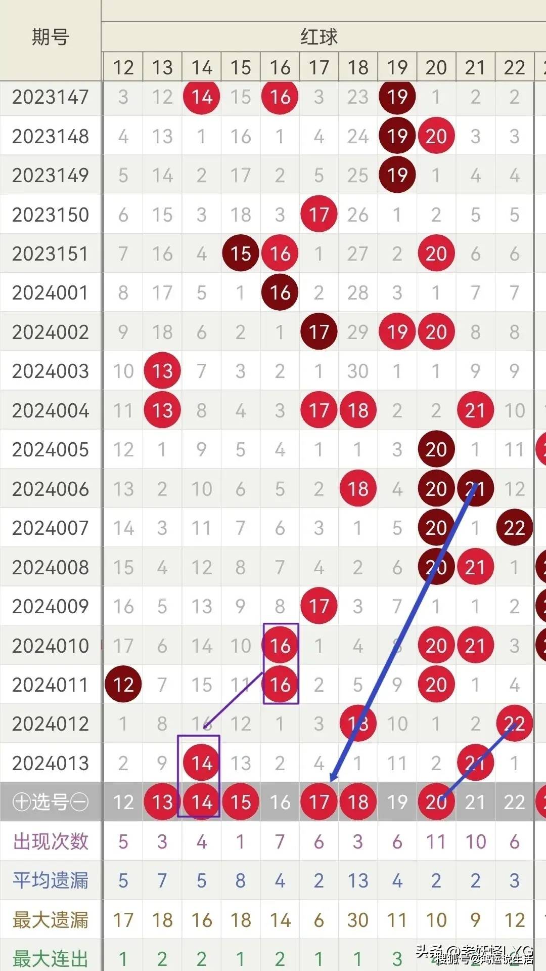 婆家一肖一码100144期 05-09-18-21-26-41R：06,婆家一肖一码100144期与神秘数字组合05-09-18-21-26-41R，06的探秘